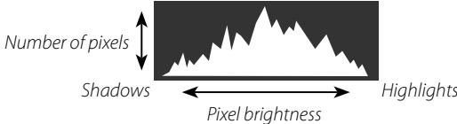DARTY FUJIAPN HYBRIDEX-1T5 - Histograms - 1