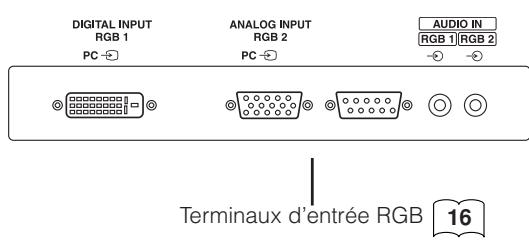 HITACHI PW2 - Précautions à prendre lorsque l'on déplace l'écran - 3