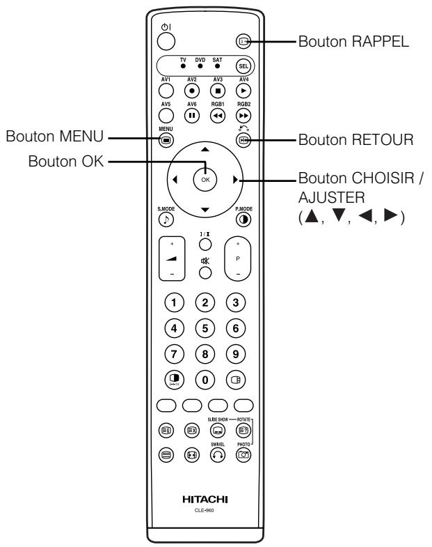 HITACHI PW2 - INSTRUCTIONS CONCERNANT L'OPÉRATION (suite) - 1