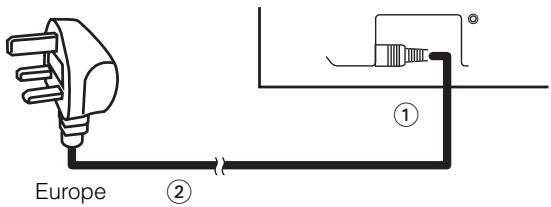 HITACHI PW2 - Branchement du Câble d'Alimentation - 1