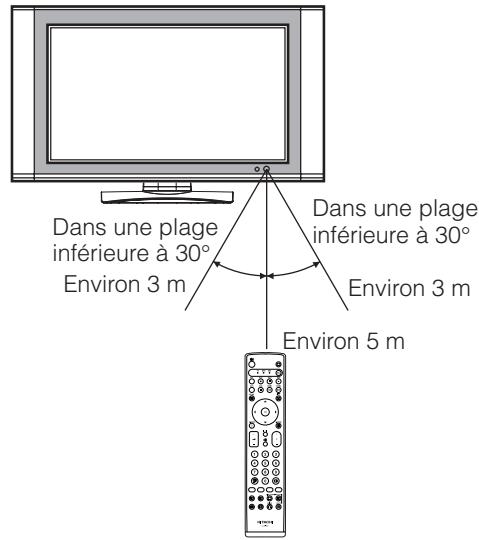HITACHI PW2 - Utilisation de la Telecommande - 1
