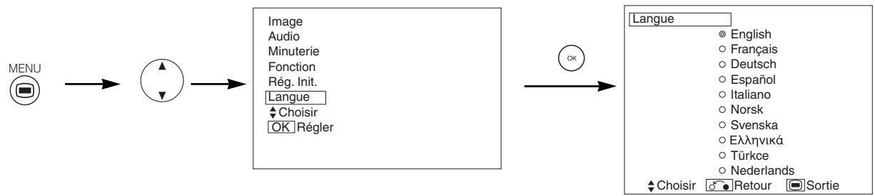 HITACHI PW2 - INSTRUCTIONS CONCERNANT L'OPÉRATION (suite) - 2