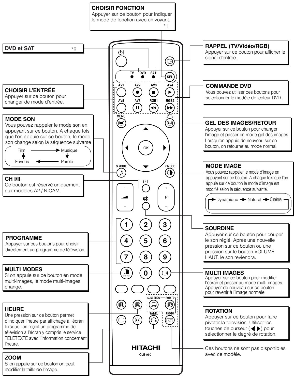 HITACHI PW2 - Télécommande (suite) - 1