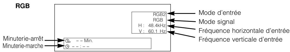 HITACHI PW2 - Attichage à l'Écran des Signaux d'Entrée - 3