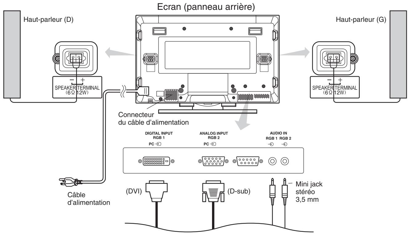 HITACHI PW2 - Branchement à un Ordinateur Personnel - 1