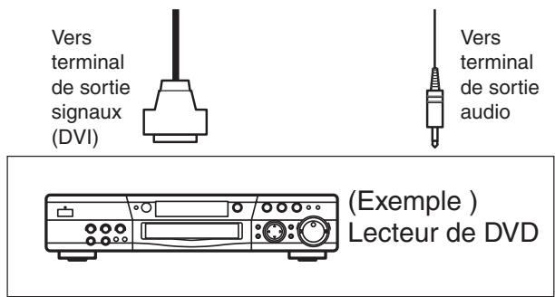 HITACHI PW2 - Branchement à un Ordinateur Personnel - 3