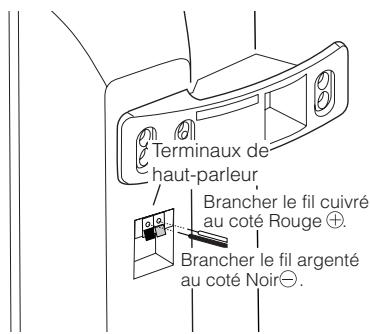 HITACHI PW2 - Montage et Installation des Haut-Parleurs (suite) - 1