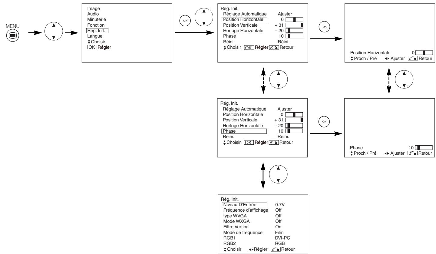 HITACHI PW2 - Menu Réglage Initial (RGB mode: RGB1 (DVI-PC), RGB2 (RGB)) - 1