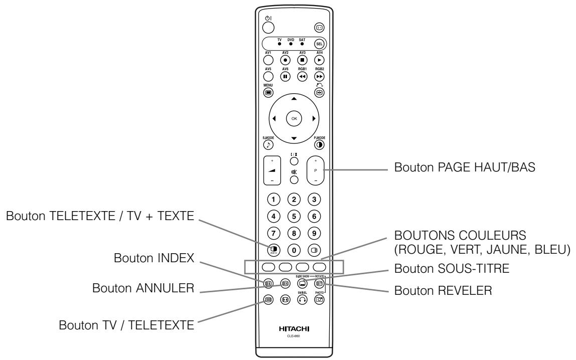 HITACHI PW2 - Télécommande (suite) - 1