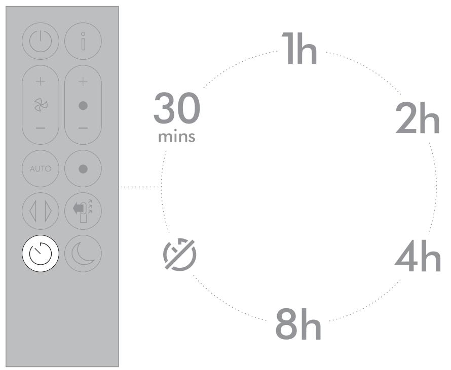 DYSON TP04 - Programmateur - 1