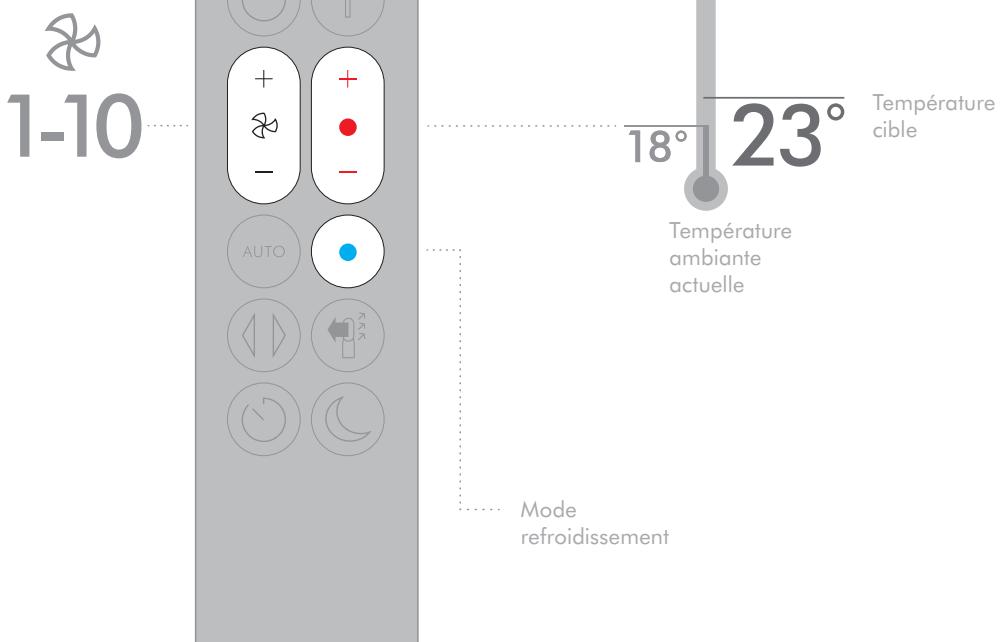 DYSON TP04 - Chauffage - 1