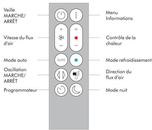 DYSON TP04 - Surveillance continue - 4