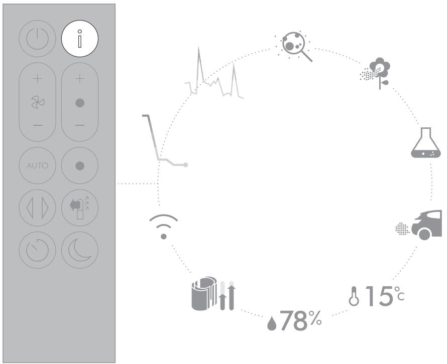 DYSON TP04 - Menu Informations - 1