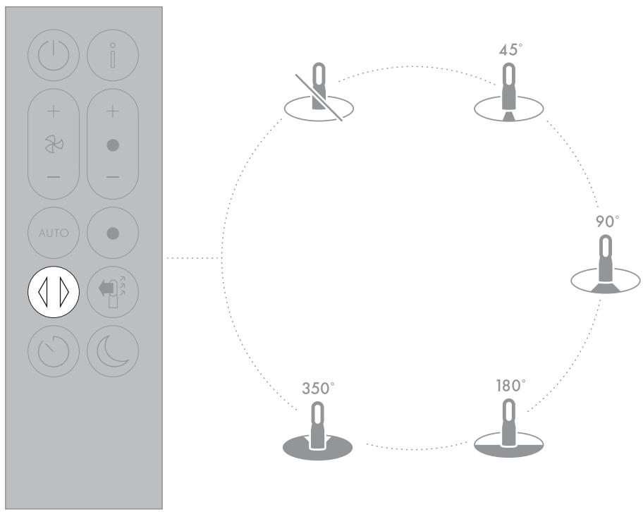 DYSON TP04 - Oscillation - 1