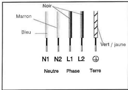 FAGOR VI-390R - - Branchement 2x230V 2L+2N ~ - 16A - 1