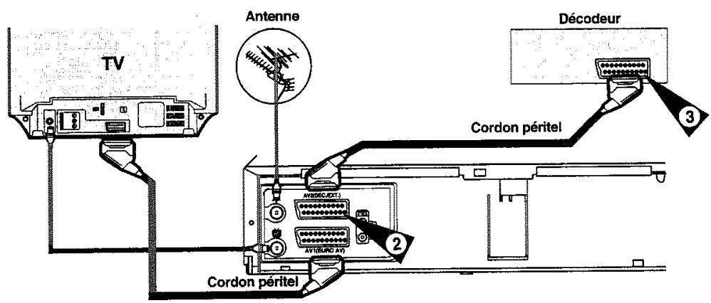 TOSHIBA V444EF - Connectez un Décodeur au Magnétoscope - 1