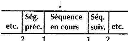 TOSHIBA V444EF - Recherche un passage à l'aide des index - 1