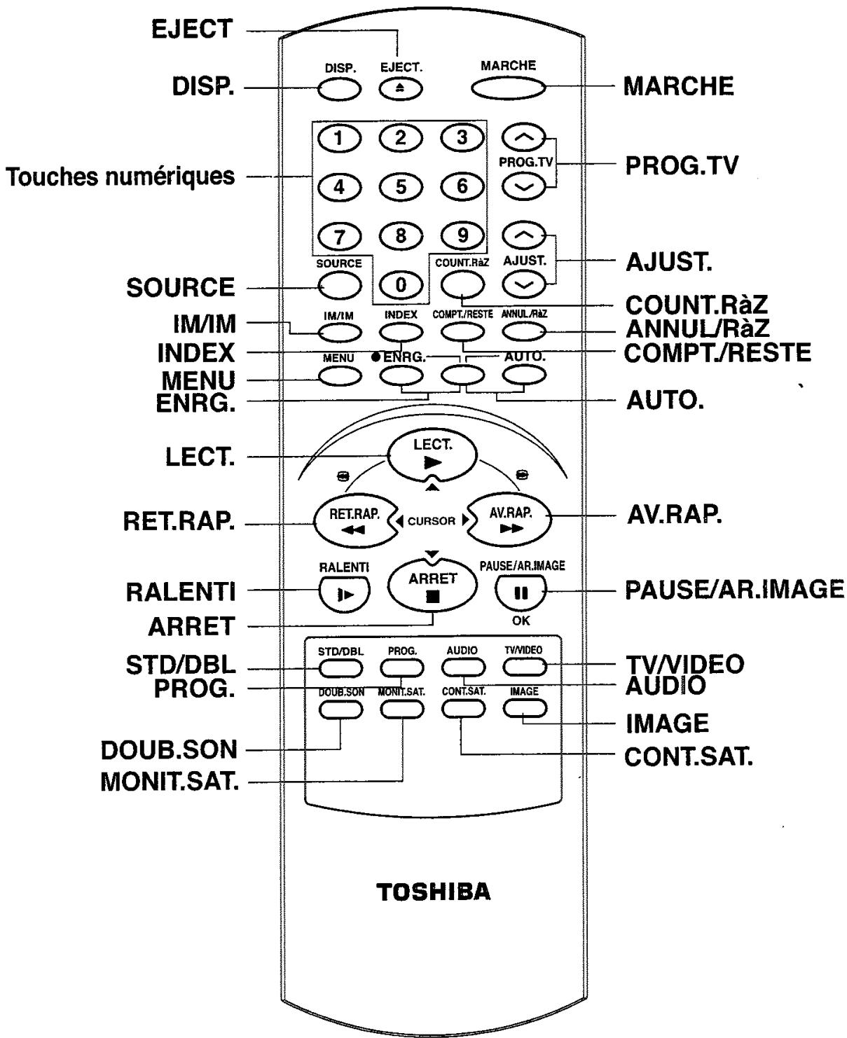 TOSHIBA V444EF - Télécommande à Infrarouges - 1
