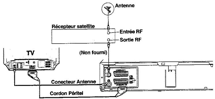 TOSHIBA V444EF - À l'aide d'un cordon coaxial - 2
