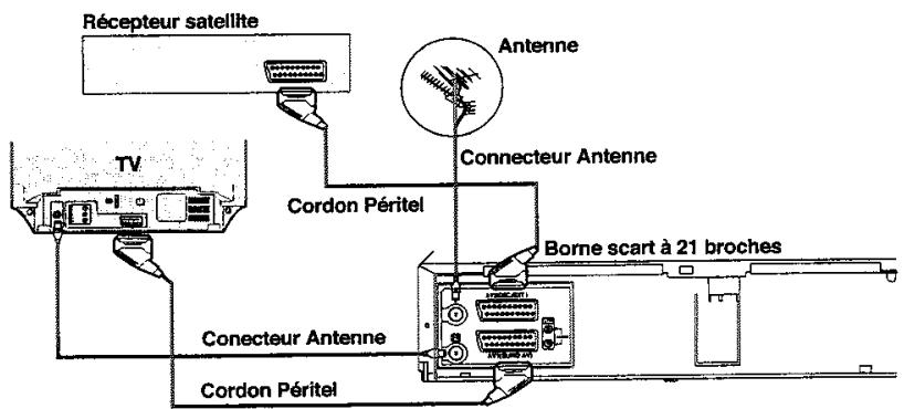 TOSHIBA V444EF - À l'aide d'un cordon coaxial - 1
