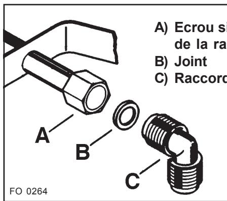 ARTHUR MARTIN TG 4057 MR - Raccordement gaz - 3