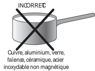 HOTPOINT H63ILMPA1(X)F - Conseils d'utilisation de l'appareil - 2