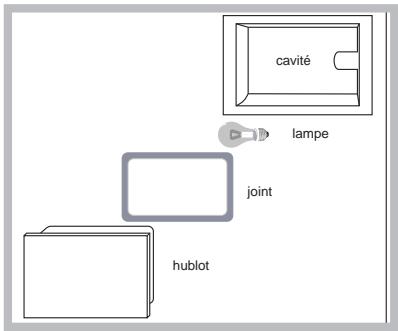 HOTPOINT H63ILMPA1(X)F - Remplacement de l'ampoule déclairage du four - 1