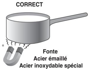 HOTPOINT H63ILMPA1(X)F - Conseils d'utilisation de l'appareil - 1