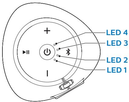 PHILIPS BT6900B - Vérification du niveau de charge de la batterie - 1