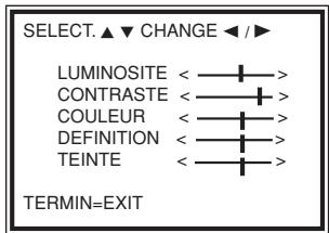PHILIPS 14PVv112 - Réglages de l'image - 1