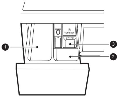 LG F964R35WR - Utilisation du distributeur - 1