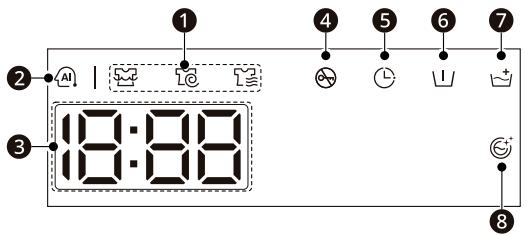 LG F964R35WR - Caracteristiques de panneau de commande - 2