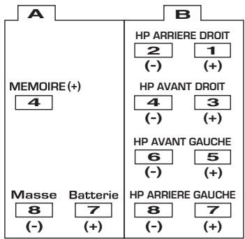 TOKAI LAR72 - BRANCHEMENTS DES FILS - 1