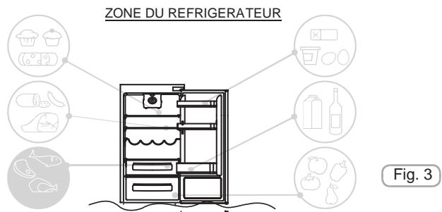 ROSIERES BRBF172N - Fruits / légumes - 1