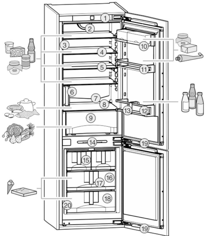 LIEBHERR SBS 66i24239490 - Description de l'appareil et de son équipement - 1