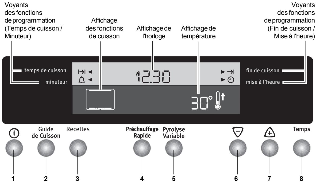 ARTHUR MARTIN M6874 - Programmateur électronique - 1