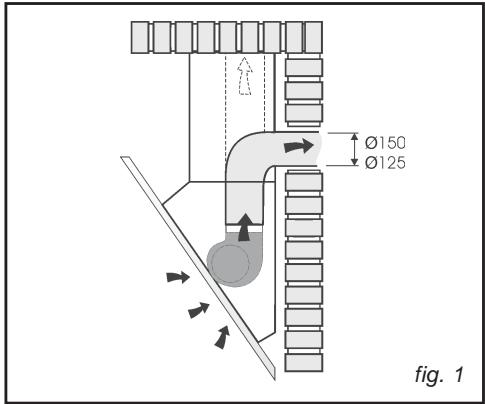 DE DIETRICH DHD7906B - Vous ne possedez pas de sortie vers l'extérieur (fig. 2) - 1