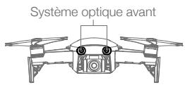 DJI MavicAirWhiteCombo - Systèmes optiques - 1