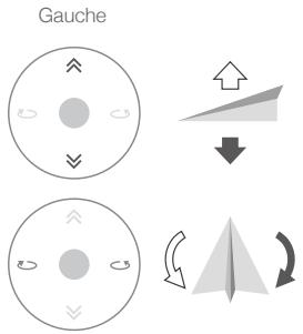 DJI MavicAirWhiteCombo - Utilisation des manettes virtuelles - 1