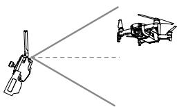 DJI MavicAirWhiteCombo - Zone de transmission optimale - 1