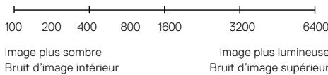 GOPRO ACTIONHEROZ - ISO MINIMUM/MAXIMUM - 1