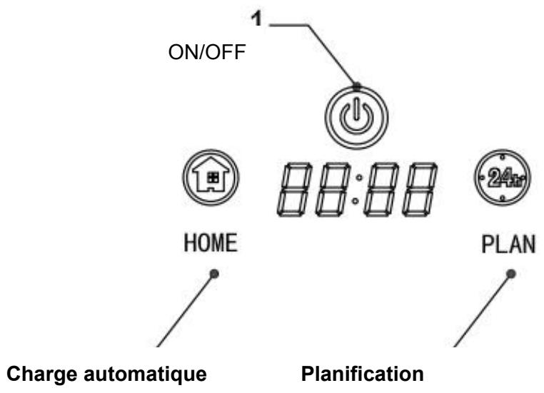 FAGOR FG879 - Télécommande - 2