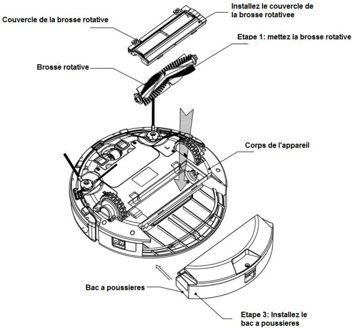 FAGOR FG879 - Utilisation - 1