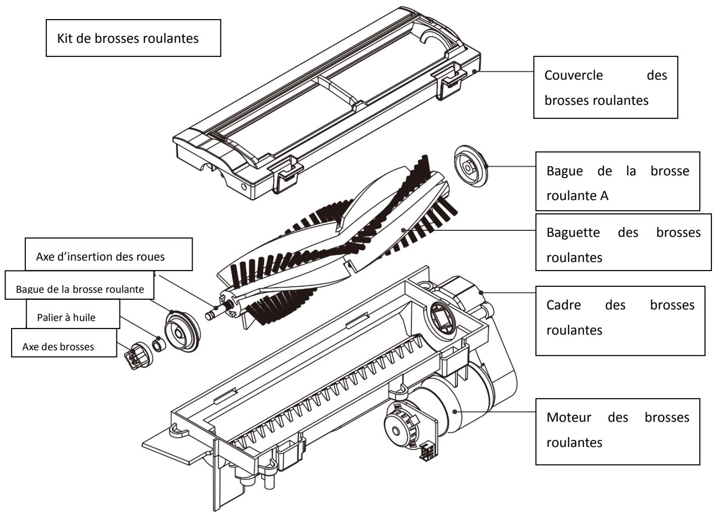 FAGOR FG879 - Schéma descriptif - 2