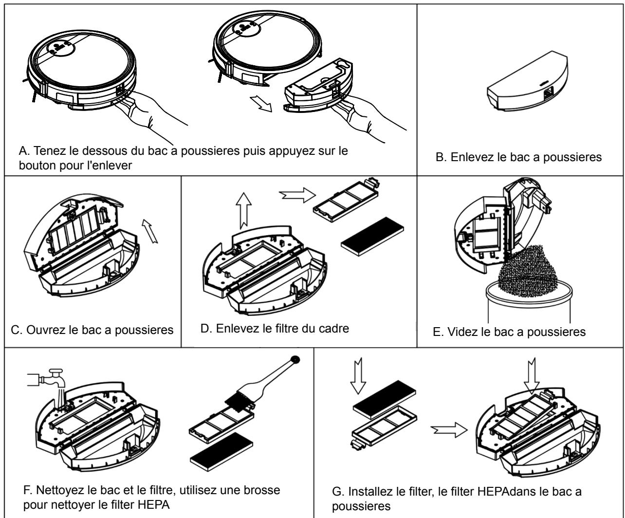 FAGOR FG879 - Brosse latérale de nettoyage - 1