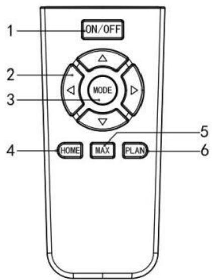 FAGOR FG879 - Télécommande - 1