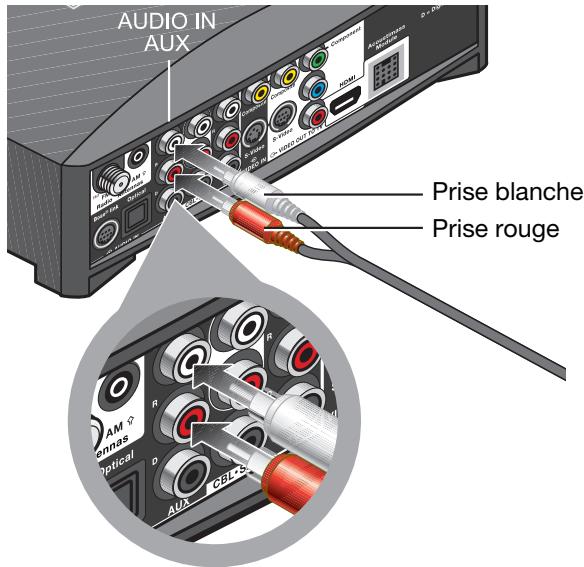 BOSER AV321GSX - Pour connecter un autre composant - 1