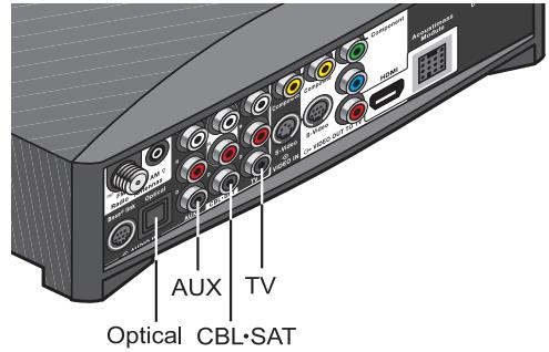 BOSER AV321GSX - Connexion audio numérique du composant - 3
