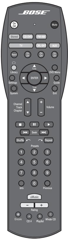 BOSER AV321GSX - Télécommande - 1