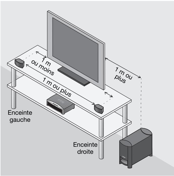 BOSER AV321GSX - Mise en place des composants - 4